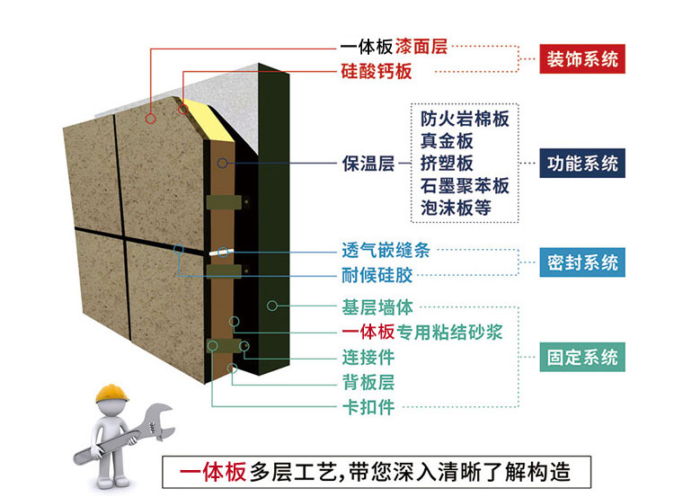 黄金麻陶瓷一体板